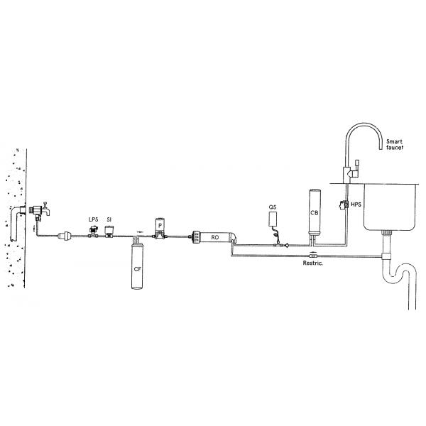 Stacja filtracji molekularnej wody Puricom RO LATT
